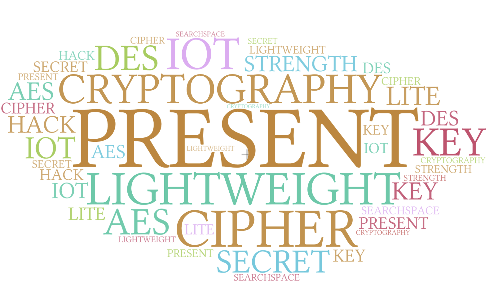 Present cipher.